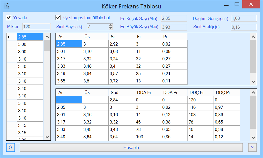Frequency Table Generation - koker-frekans.png