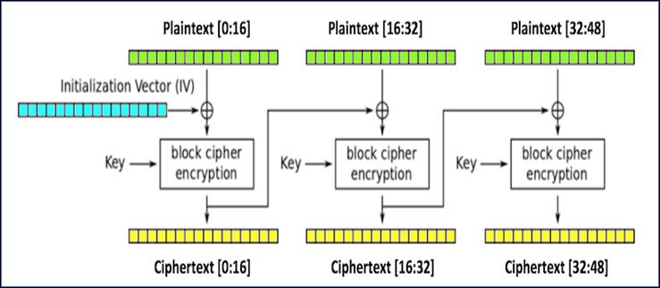 PKCS #7 and the Cryptographic Message Syntax Standard - pkcs04.jpg