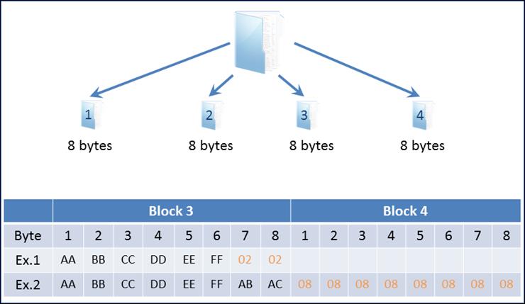 PKCS #7 and the Cryptographic Message Syntax Standard - pkcs05.jpg