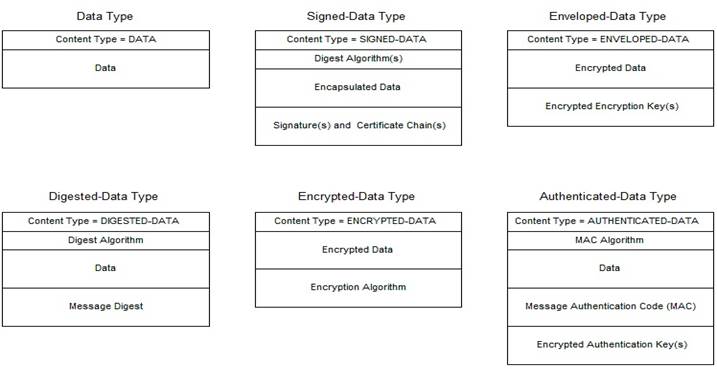 PKCS #7 and the Cryptographic Message Syntax Standard - pkcs08.jpg