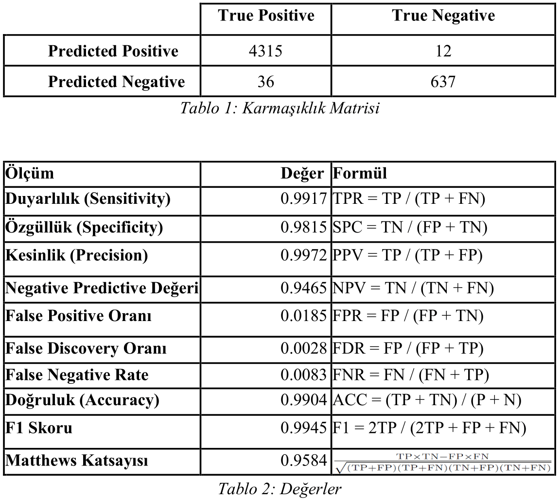 Spam Detection with Data-Mining Techniques - spam-algilayici-sonuclar.png
