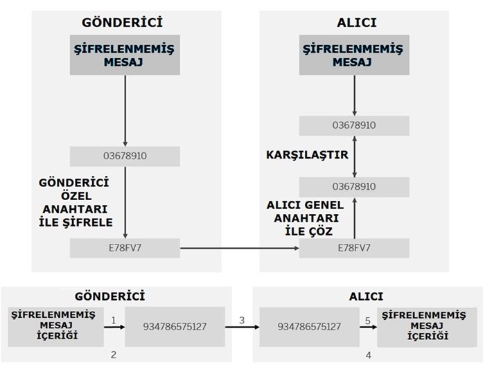 pkcs09.jpg - PKCS 7 ve Kriptografik İleti Söz Dizimi Standardı - Yük. Müh. Muhammet Ali Köker