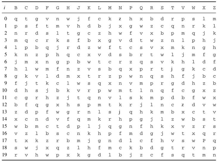 redtypeacrypt2.jpg - RED (Type A) Şifreleme Makinesi - Yük. Müh. Muhammet Ali Köker