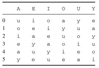 redtypeacrypt3.jpg - RED (Type A) Şifreleme Makinesi - Yük. Müh. Muhammet Ali Köker
