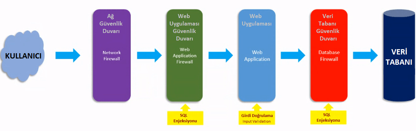 sqlinjection01.png - SQL Enjeksiyonu ve Veri Tabanı Güvenliği - Yük. Müh. Muhammet Ali Köker