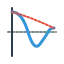 Differential Equations: First- and Second-Order Equations