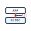 glibc ABI Compatibility on Legacy RHEL Systems