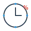 Deterministic Scheduling with Identity Modulo